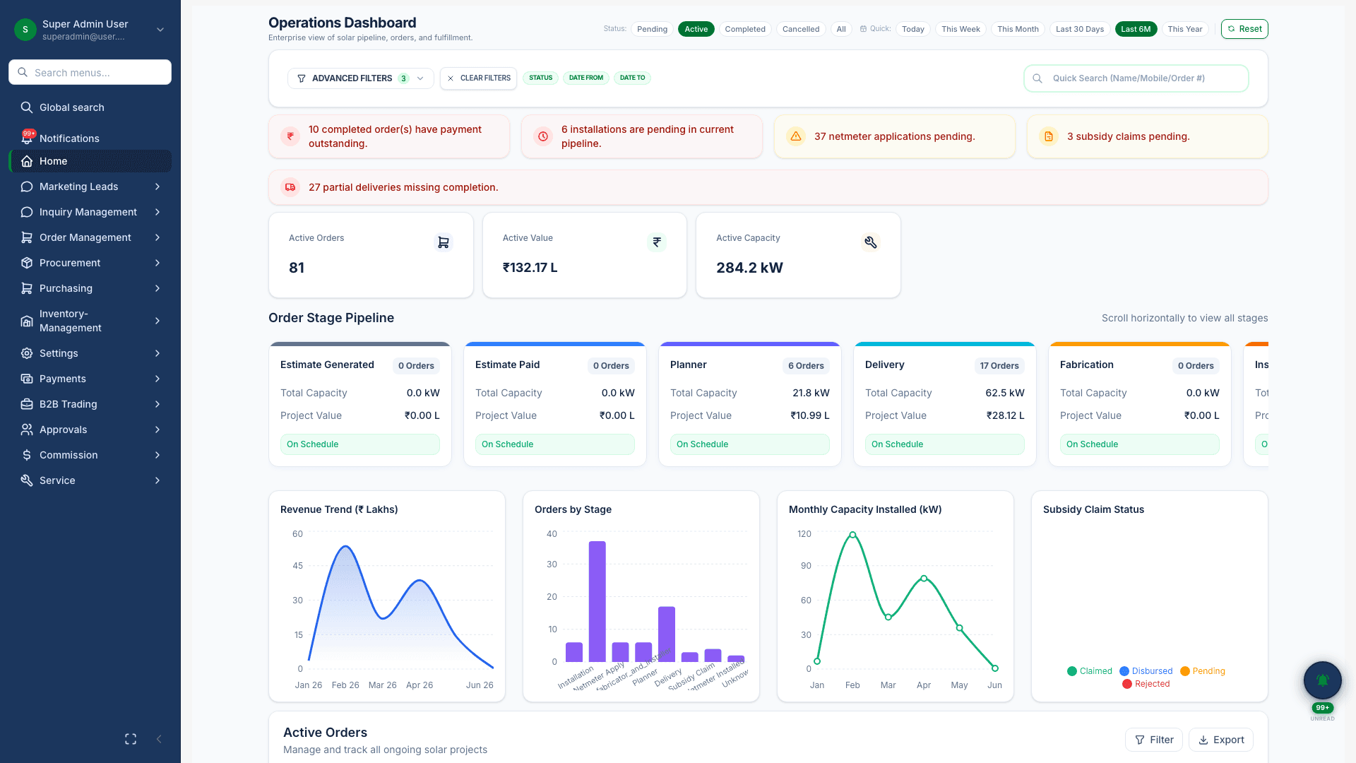 Executive solar CRM dashboard with KPIs, pipeline, and order activity in techHind
