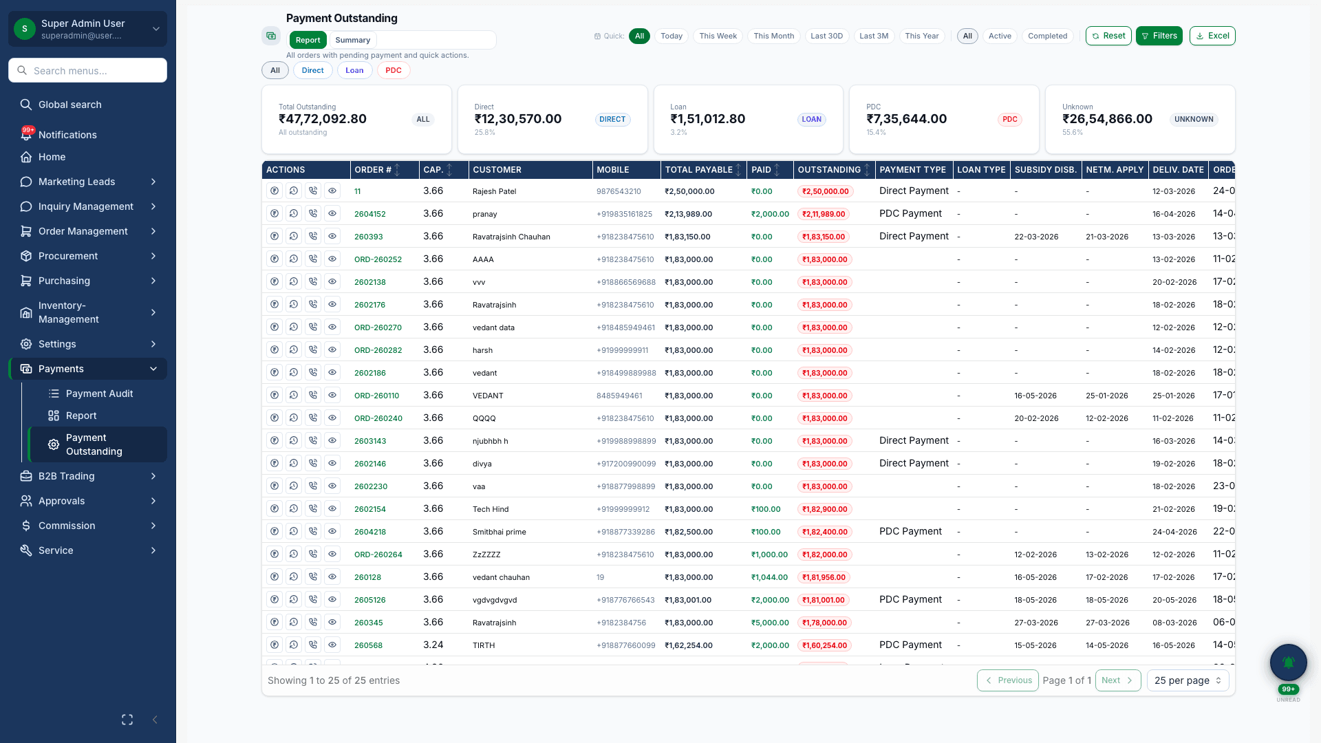 Collections and outstanding receivables dashboard with KPI summary in techHind