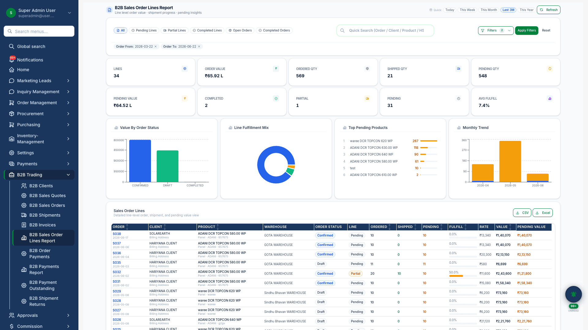 B2B solar sales order lines analytics report in techHind CRM