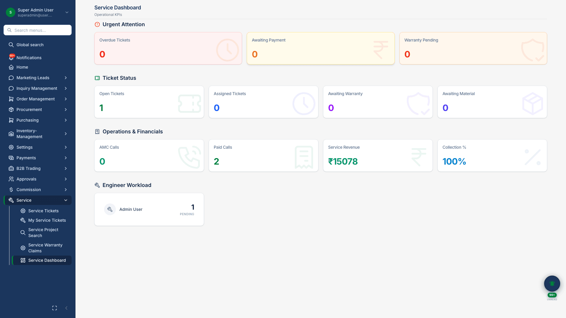 Service operations dashboard with workload KPIs in techHind after-sales module
