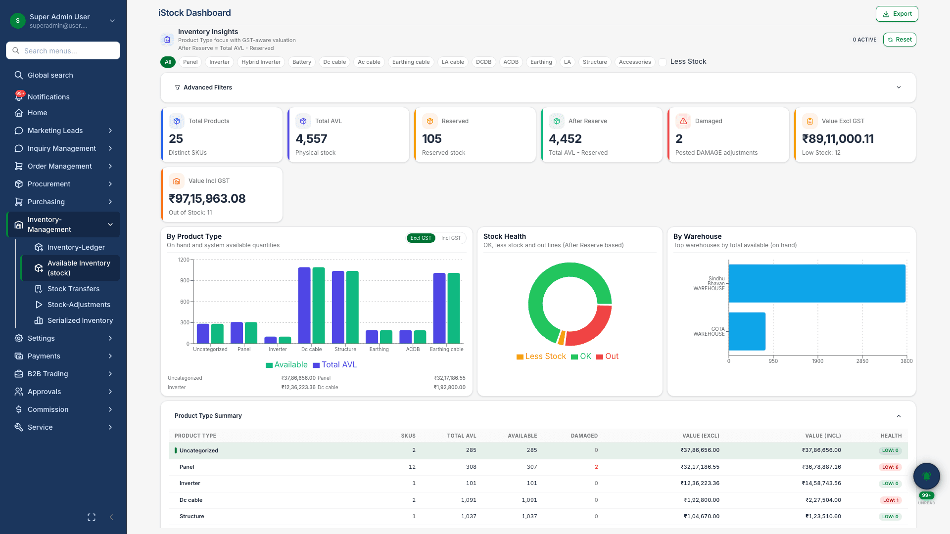 Solar stock dashboard with warehouse levels and stock analytics in techHind